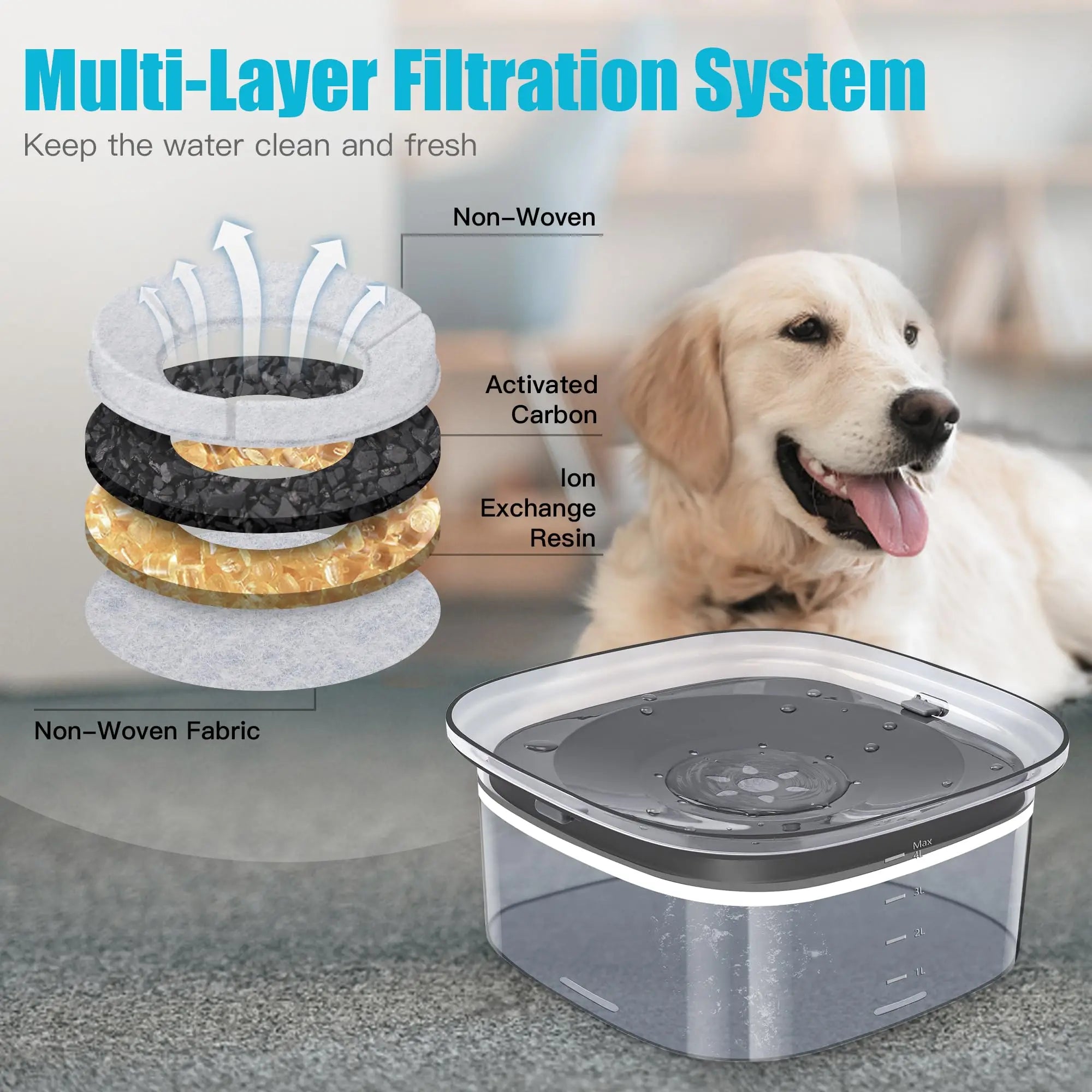 No-Spill 2L Dog Water Bowl Splash-Proof Design